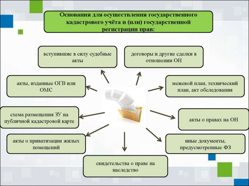 Росреестр Краснодарский край — Страница 16 — Новости Анапы